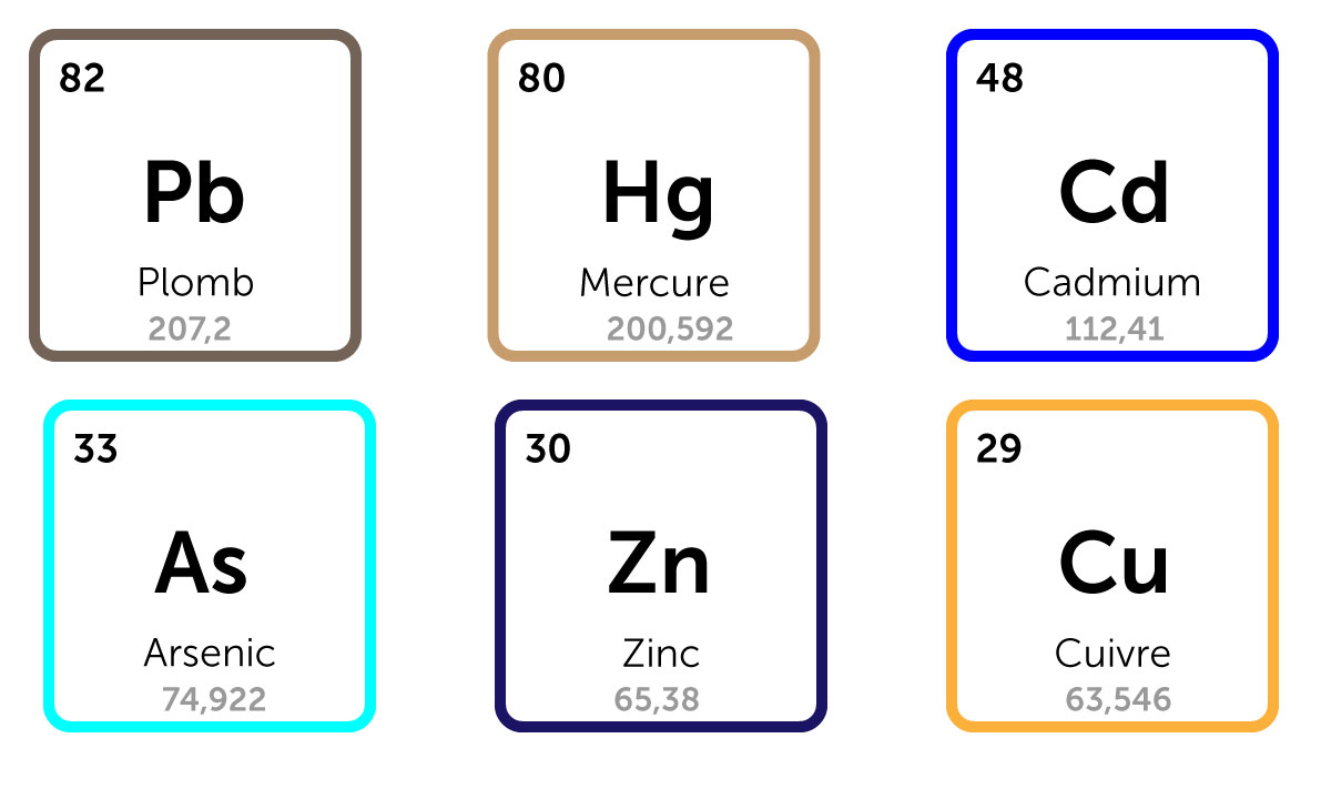 Métaux lourds
